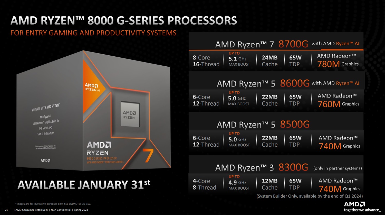 Amd best sale ultima generacion