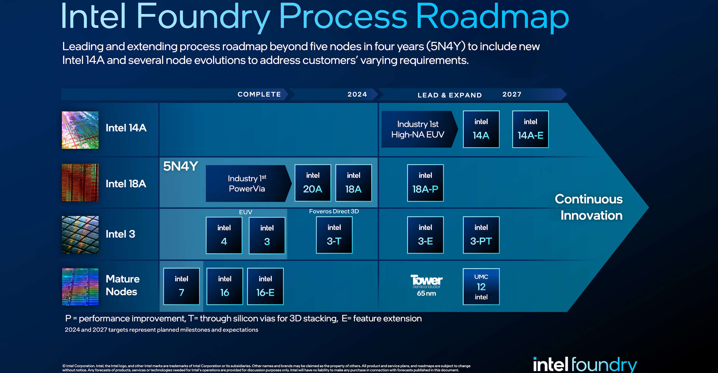 Une diapositive montrant la feuille de route d'Intel Foundry.