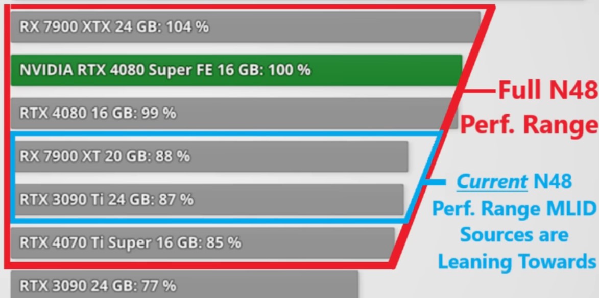 AMD RDNA 4 rumors: everything we know so far about the RX 8000 series