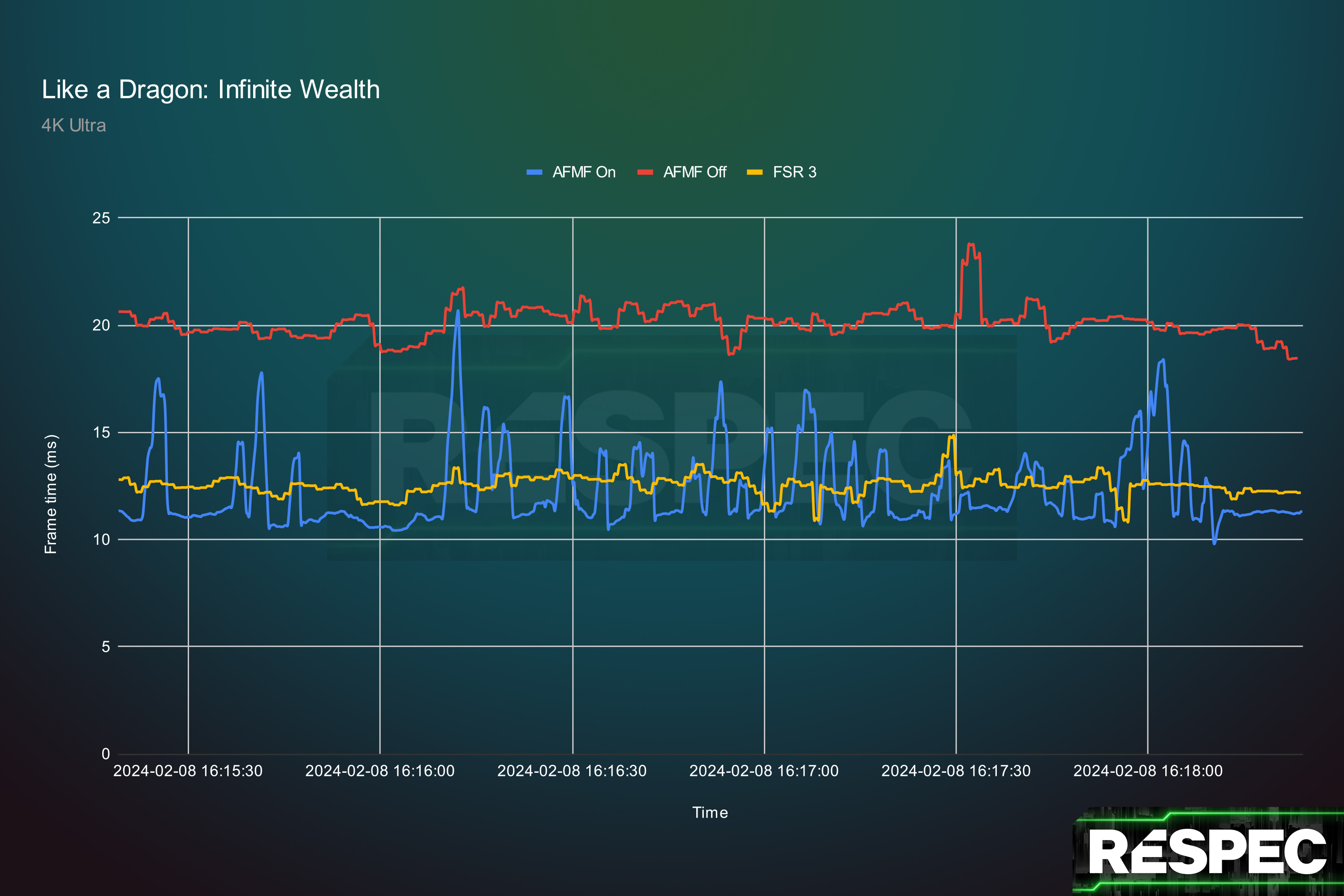 AMD’s new feature doubled my frame rate with a single click