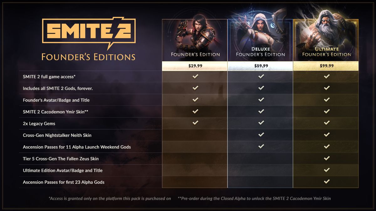 Издания Smite 2 Founder's Edition уже доступны, закрытая альфа-версия выйдет в мае