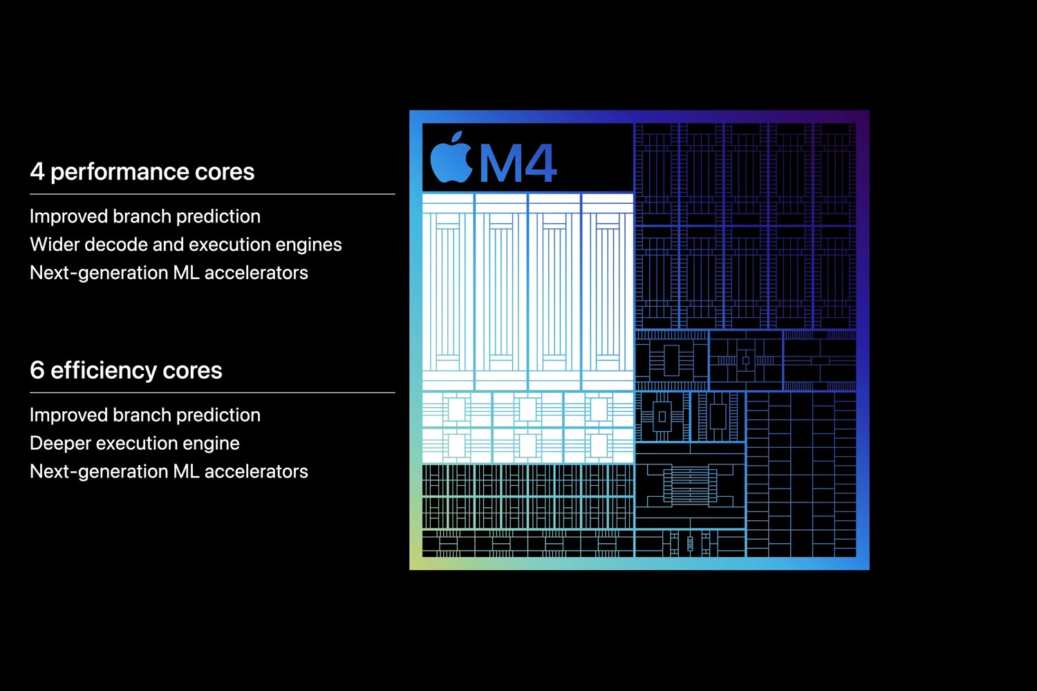 Как iPad только что установил рекорд Geekbench