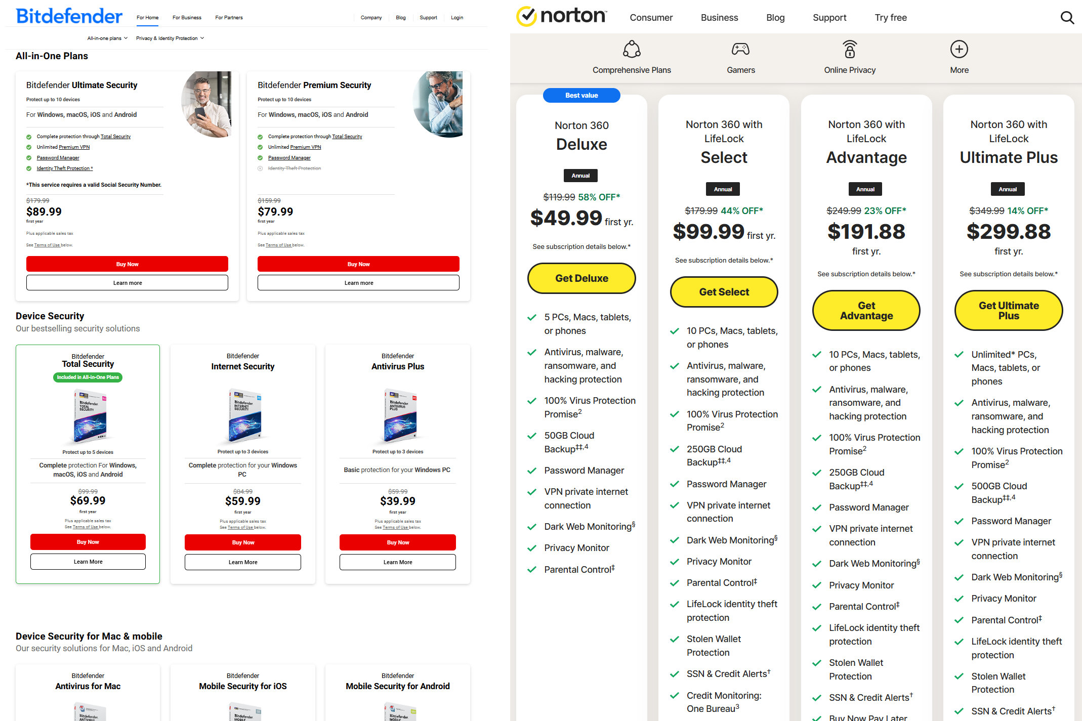 Bitdefender and Norton antivirus price lists appear side-by-side.