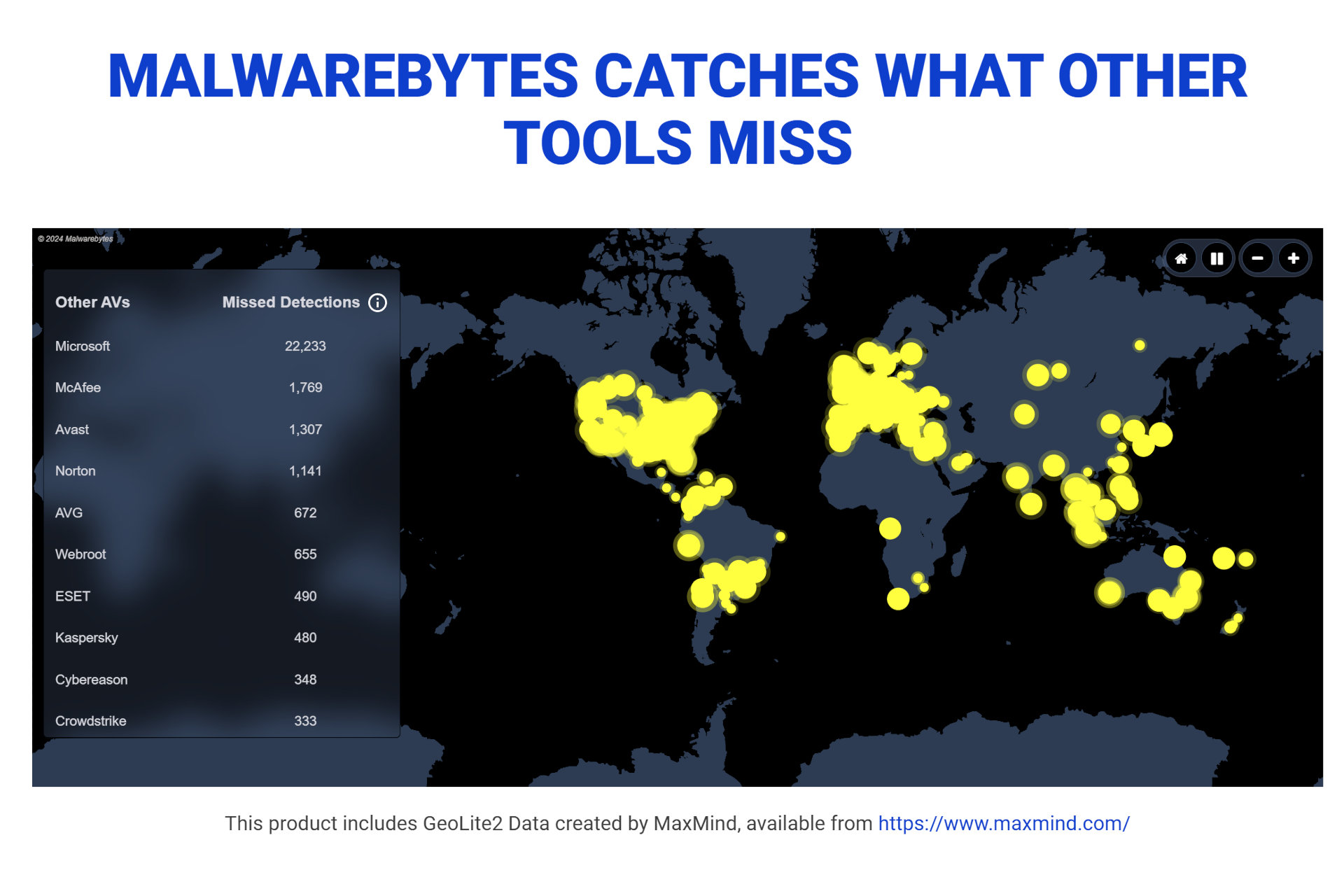 La carte de correction de Malwarebytes montre ce qui manque aux autres logiciels antivirus.