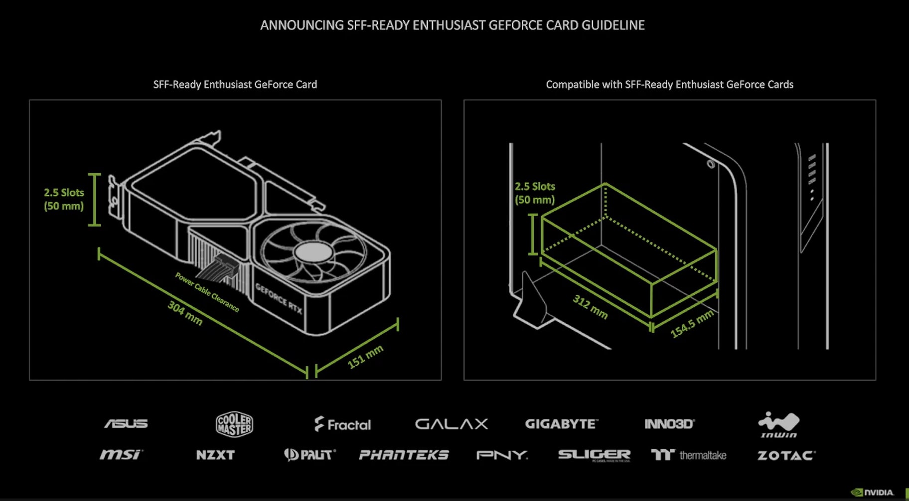Infograph for guidelines for Nvidia GeForce small form factor.