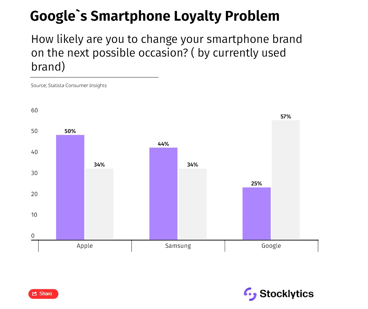 The Google Pixel 9 could be in trouble