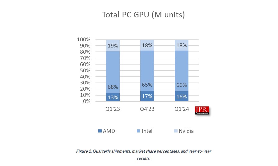 Цифры есть. AMD отказывается от геймеров в пользу ИИ?