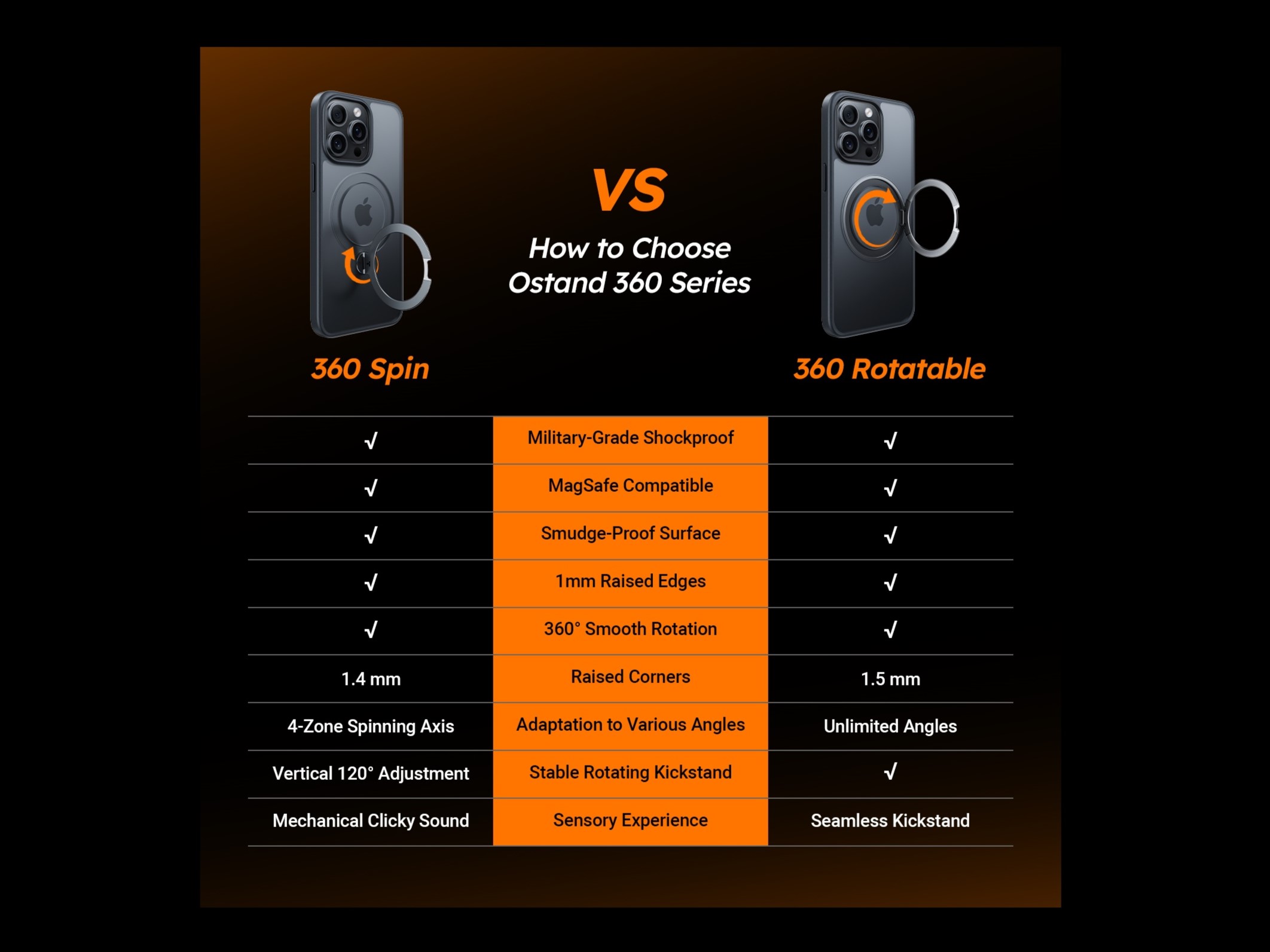 TORRAS Ostand Spin and Ostand R comparison