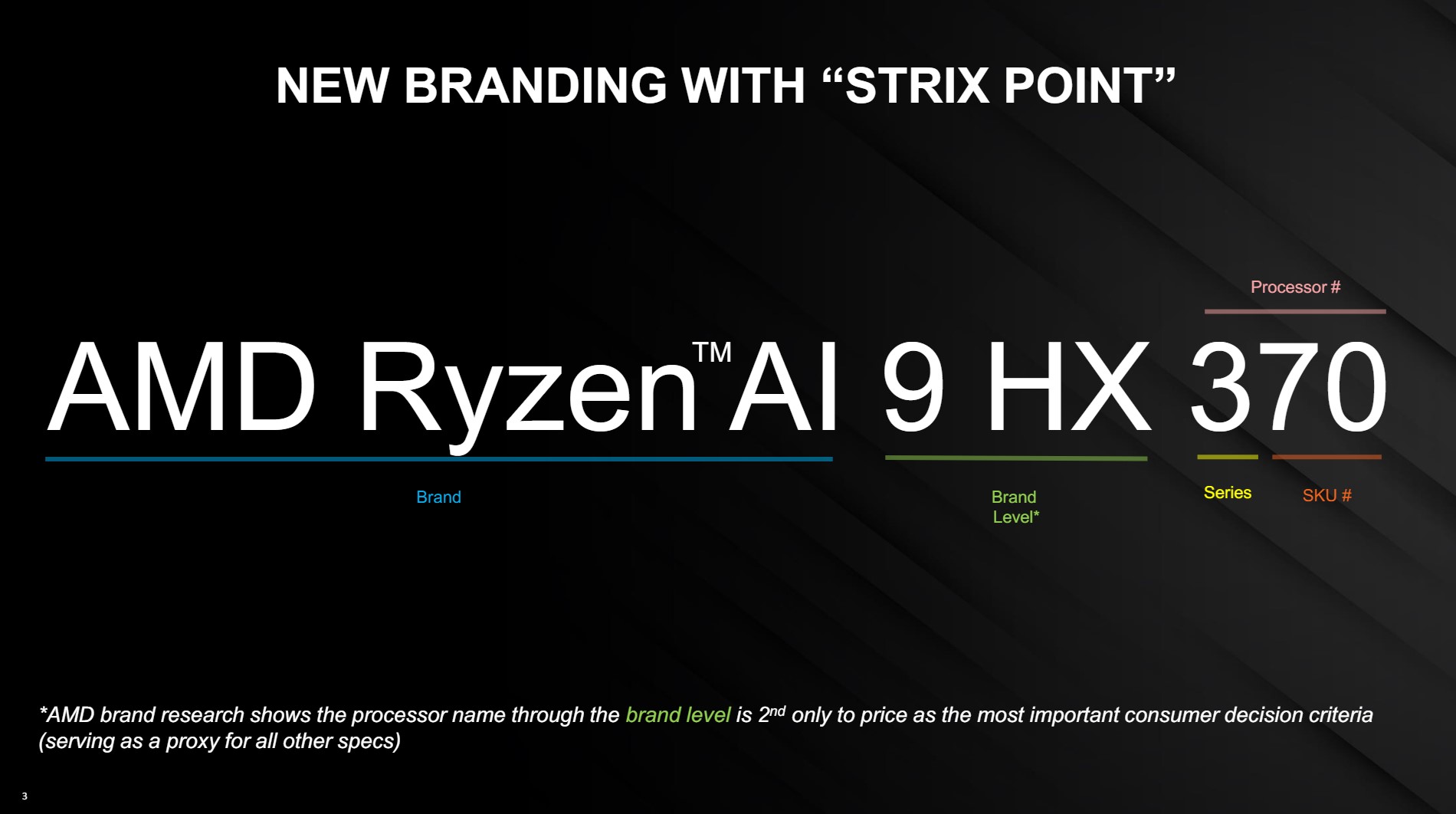 AMD's new naming convention for Strix Point CPUs.