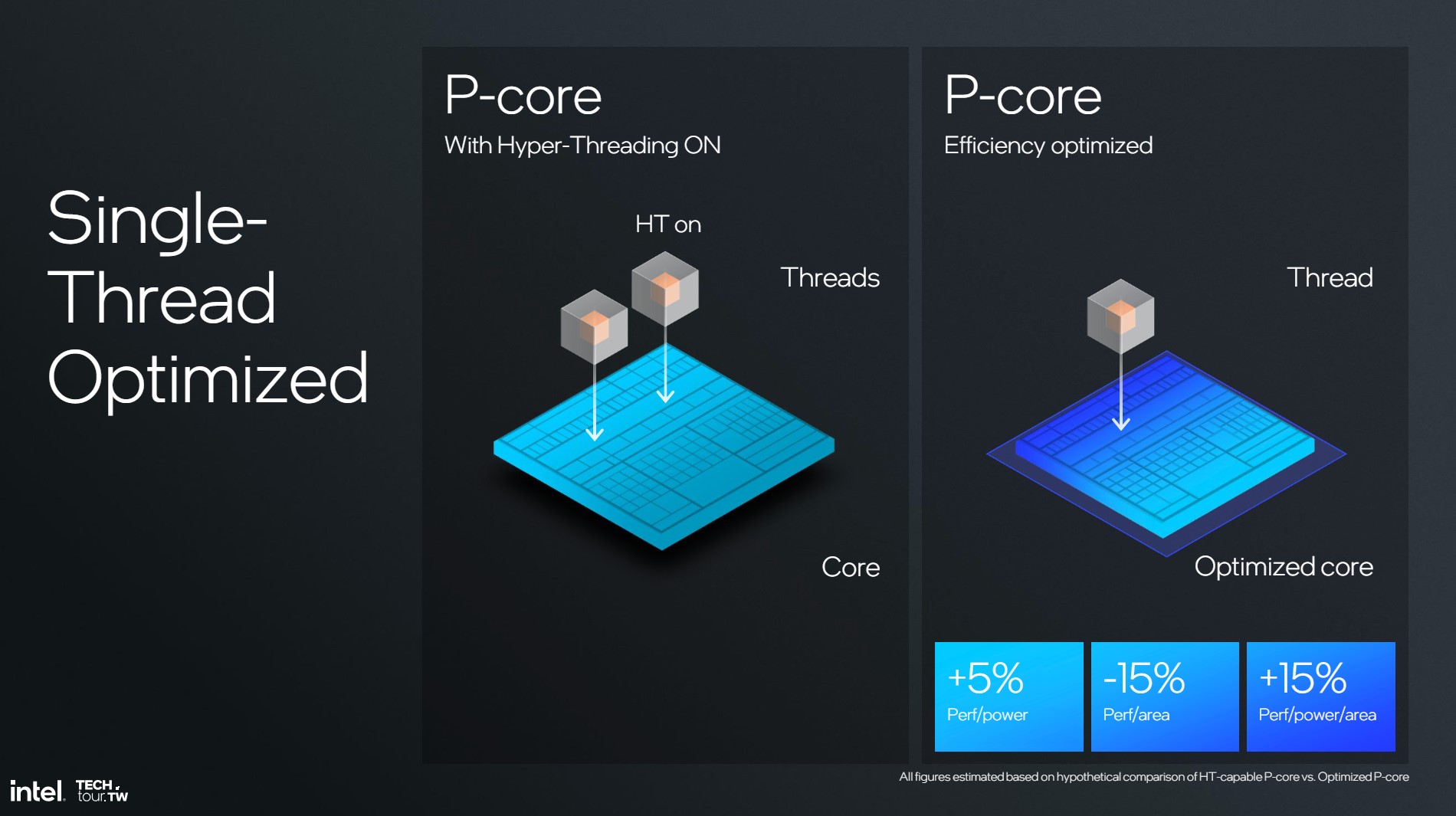 Hyper Threading em núcleos do Lago Lunar.