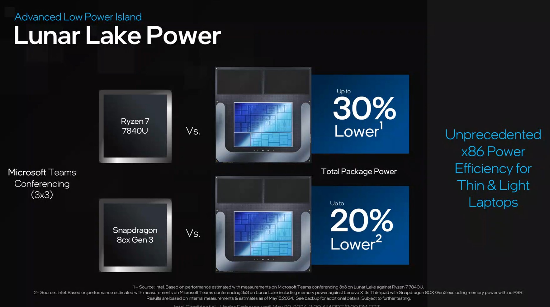 Power consumption for Intel Lunar Lake.