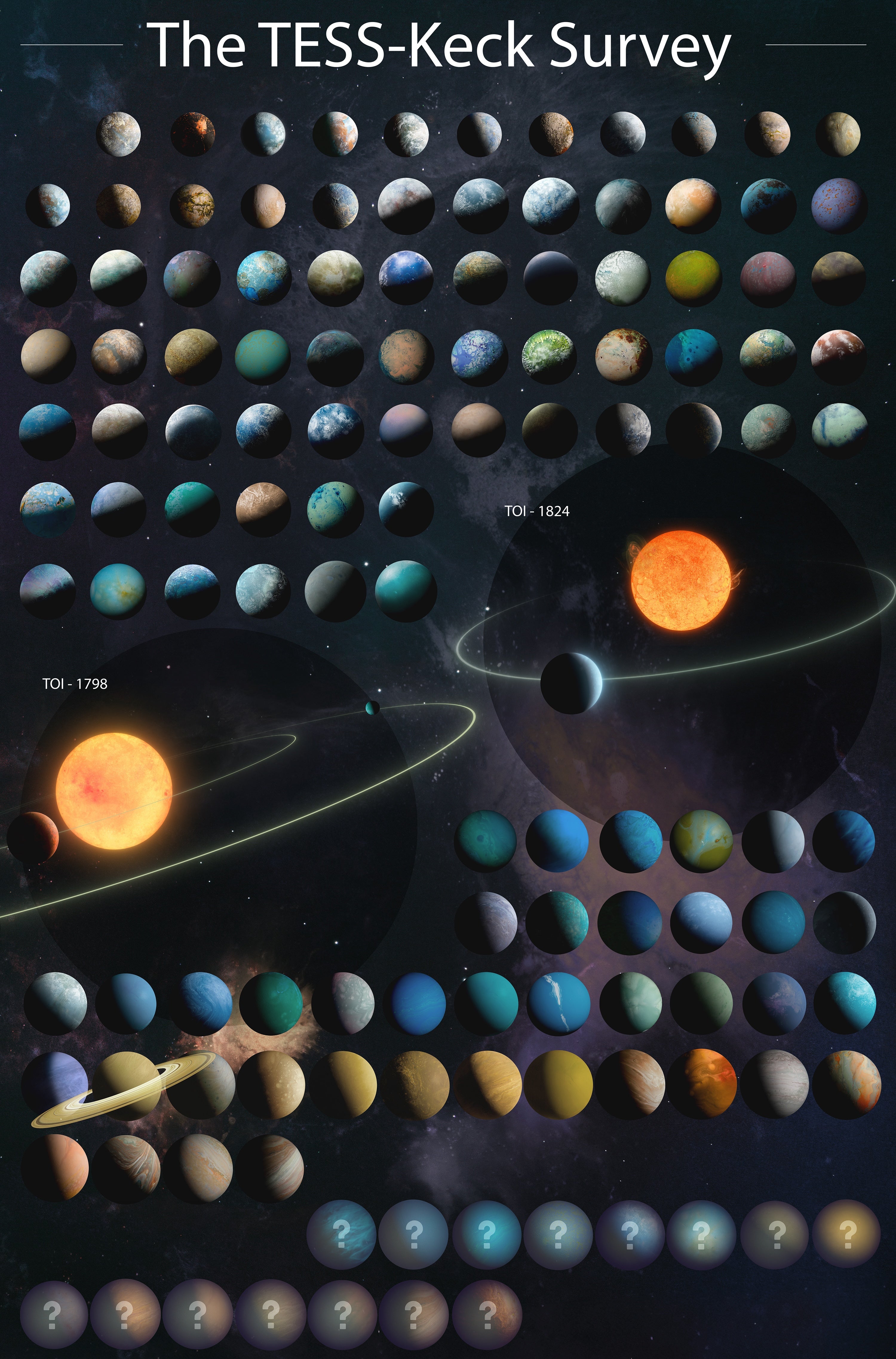 La concepción artística de 126 planetas en el último catálogo de TESS-Keck Survey se basa en datos que incluyen el radio, la masa, la densidad y la temperatura de los planetas. Los signos de interrogación representan planetas que requieren más datos para una caracterización completa.