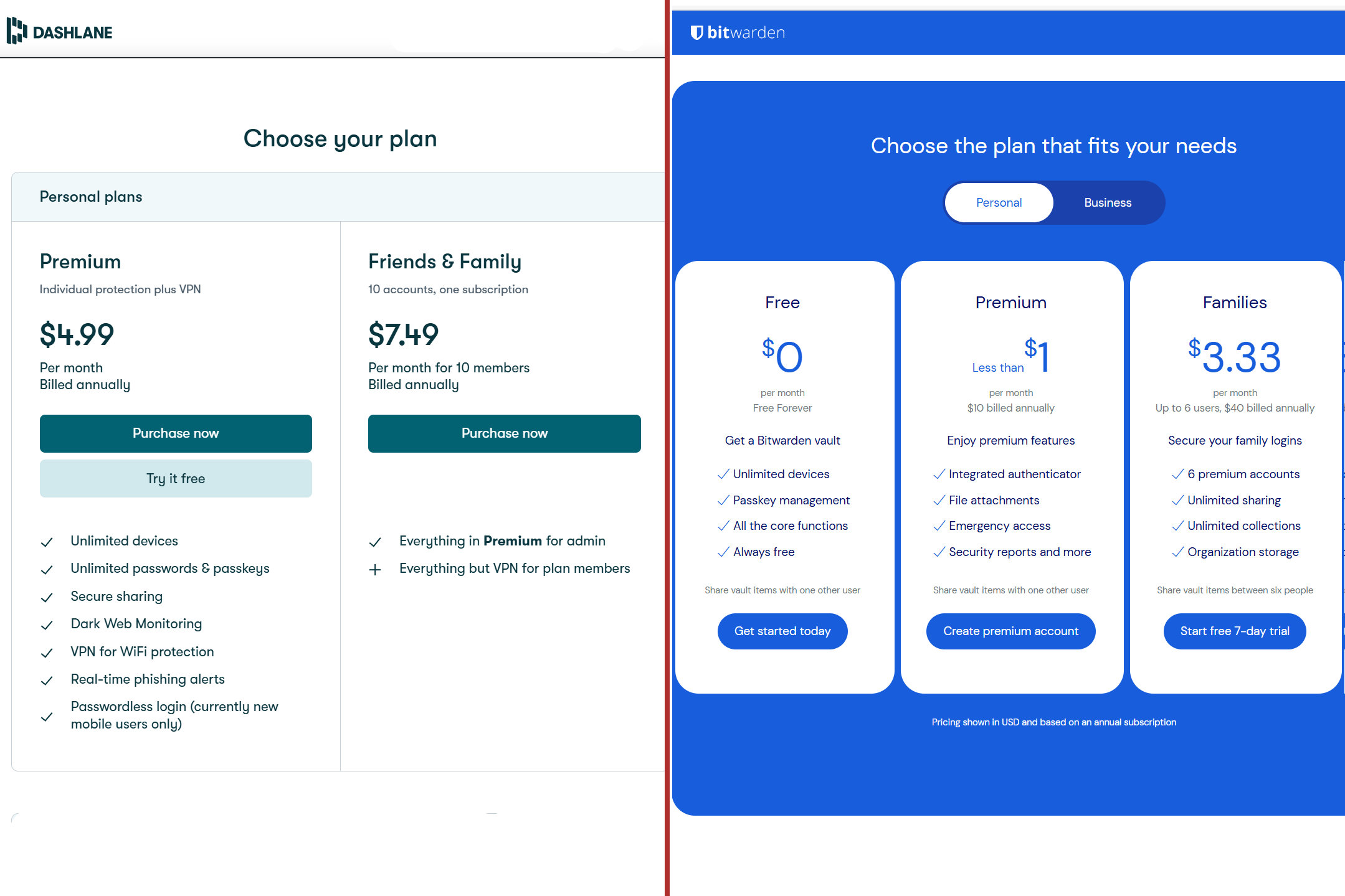 I tested two of the best password managers, and there’s a clear difference