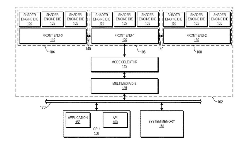 AMD’s multi-chiplet GPU design might finally come true