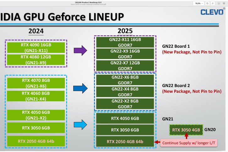 Графический процессор Nvidia следующего поколения может стать хитом для геймеров на ноутбуках