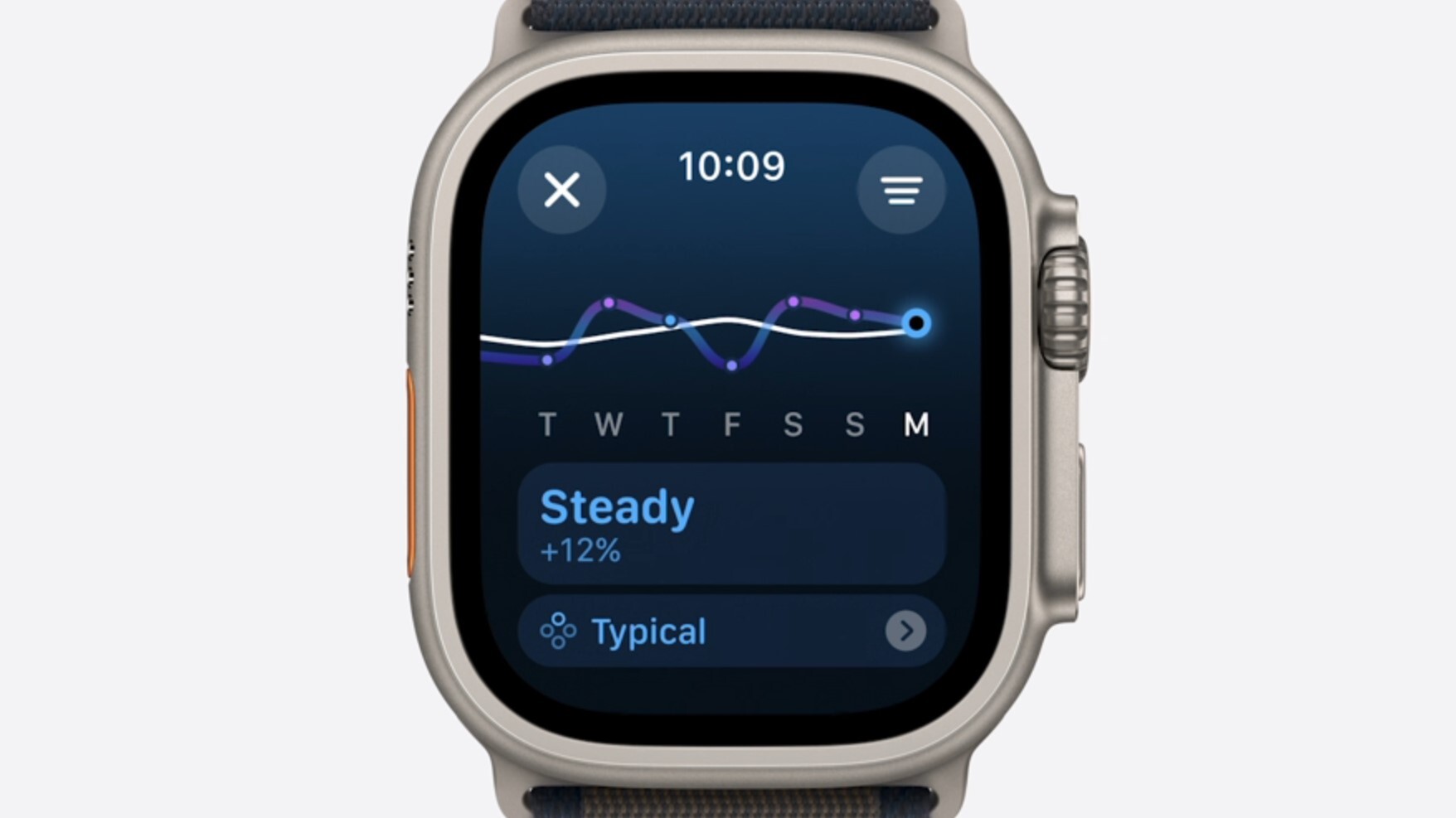 Apple Watch intensity tracker. 
