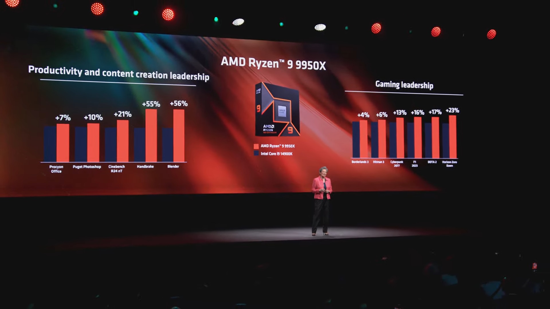 AMD presenting performance for Zen 5 CPUs.