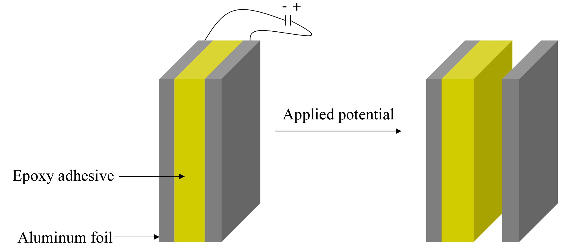 Apple’s secret plan to change iPhone batteries forever