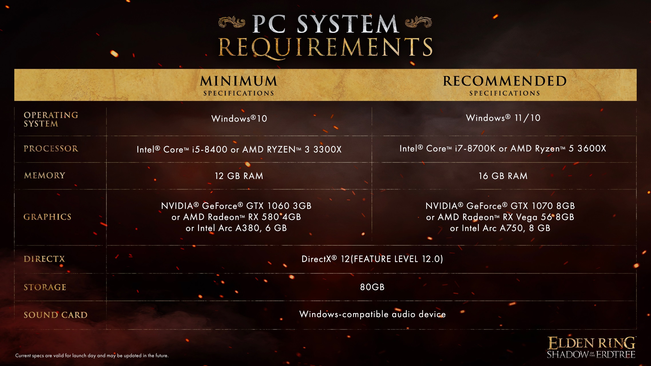 Requisitos de sistema para Shadow of the Erdtree.