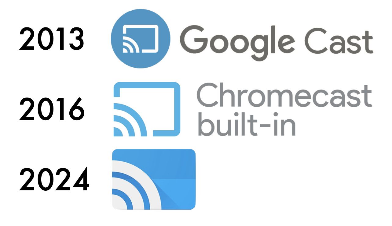 বিল্ট-ইন Google Cast/Chromecast-এর বিবর্তন।