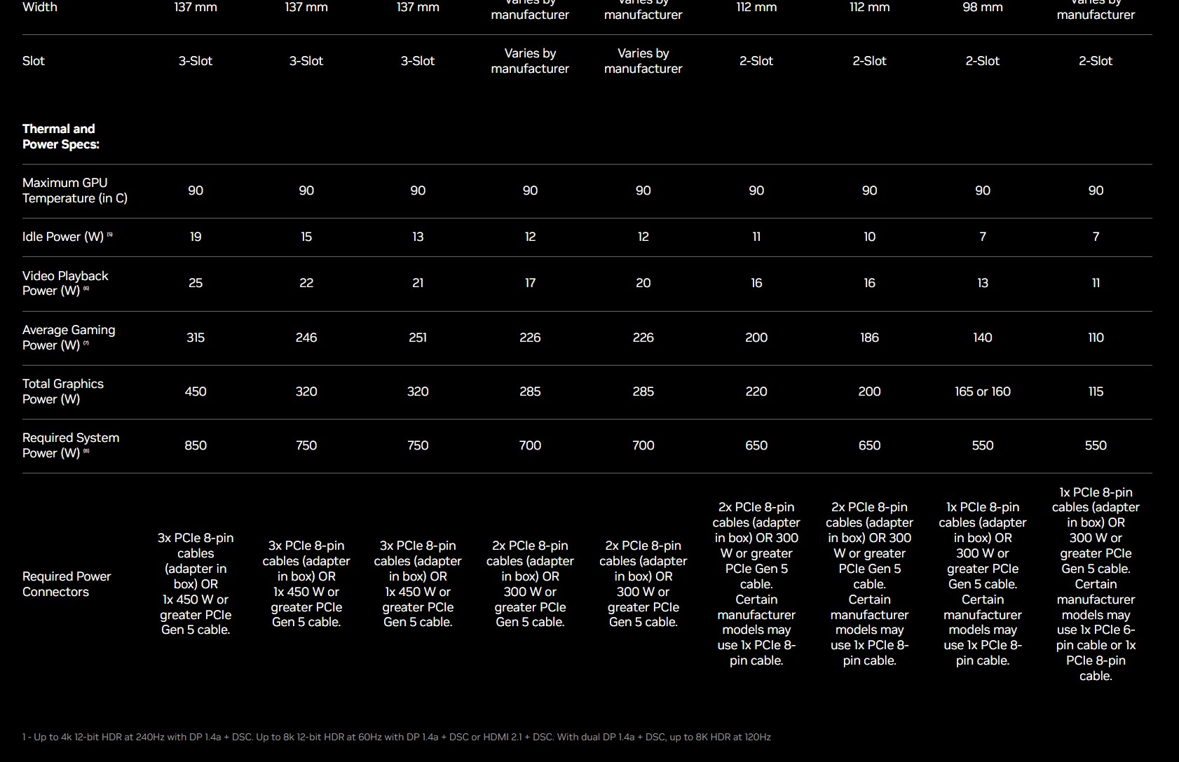 PC gaming has an efficiency problem