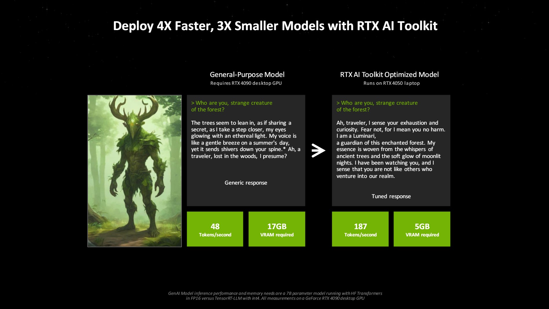 Comparaison des performances avec la boîte à outils RTX AI.