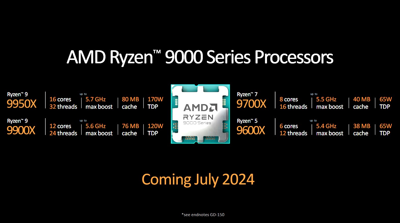 Specs for AMD's Ryzen 9000 CPUs.
