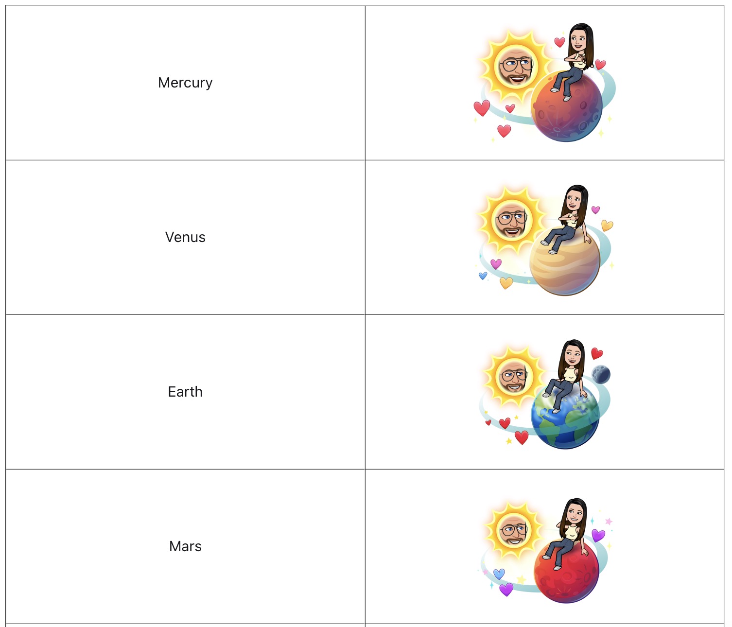 Планеты Snapchat: в каком порядке и что они означают?