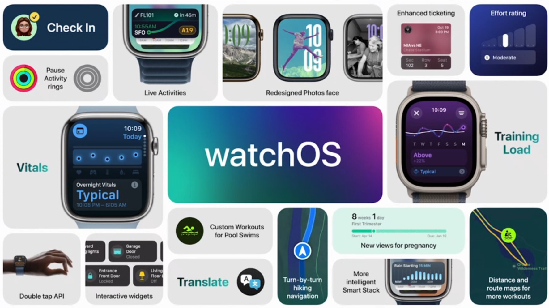 watchOS 11 features.