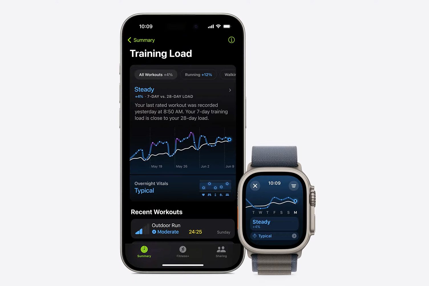 Carga de entrenamiento de watchOS 11