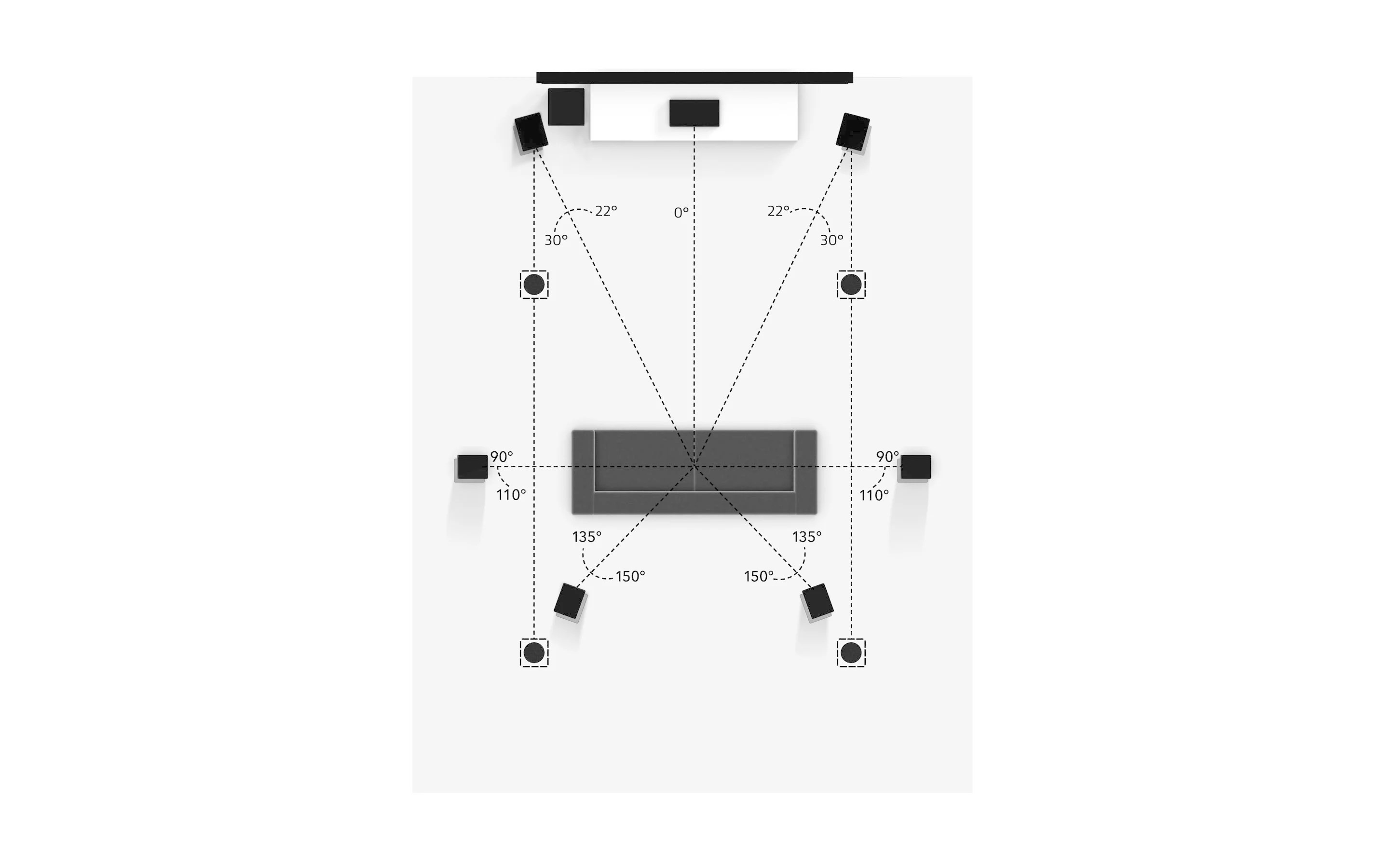 Dolby 7.1.4 Overhead