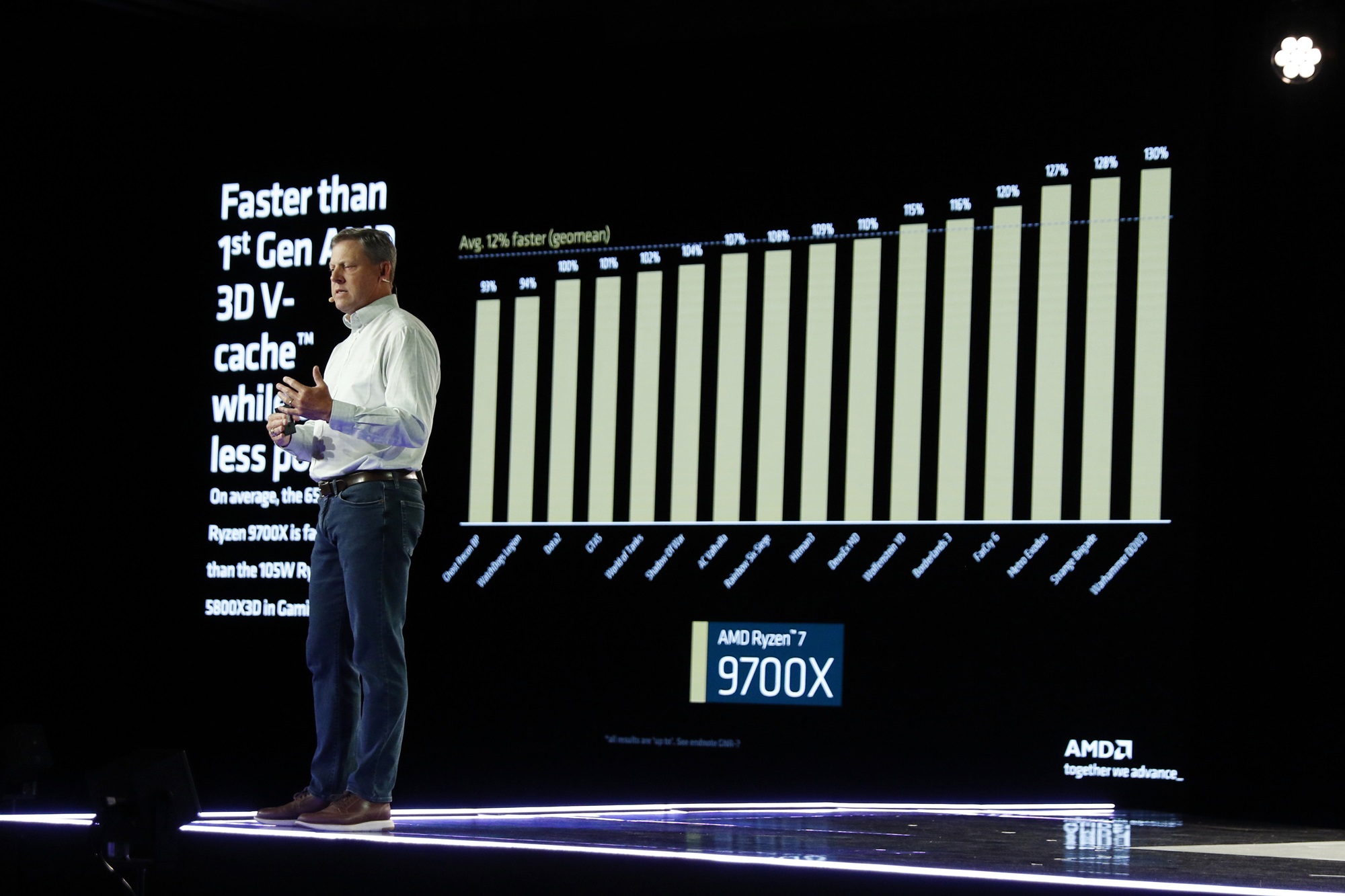 David McAfee presentando las nuevas CPU Ryzen 9000 de AMD.