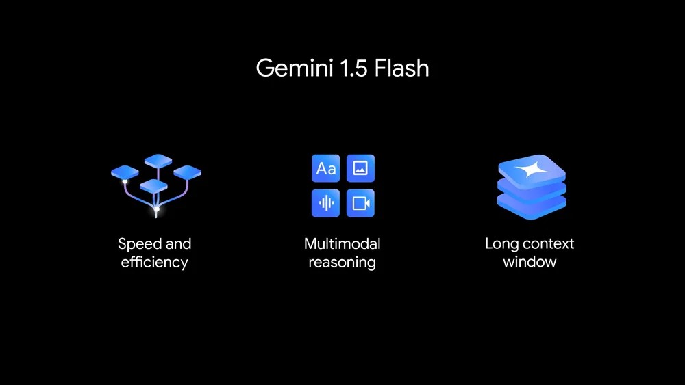 Um slide mostrando os recursos do Flash do Google Gemini 1.5.