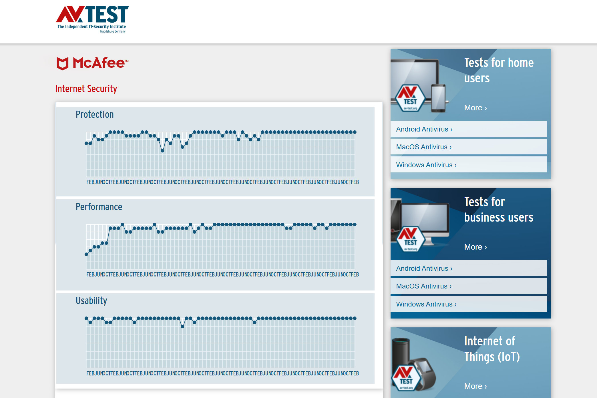 McAfee+ vs. Avast One: Which lost-cost antivirus app is best?