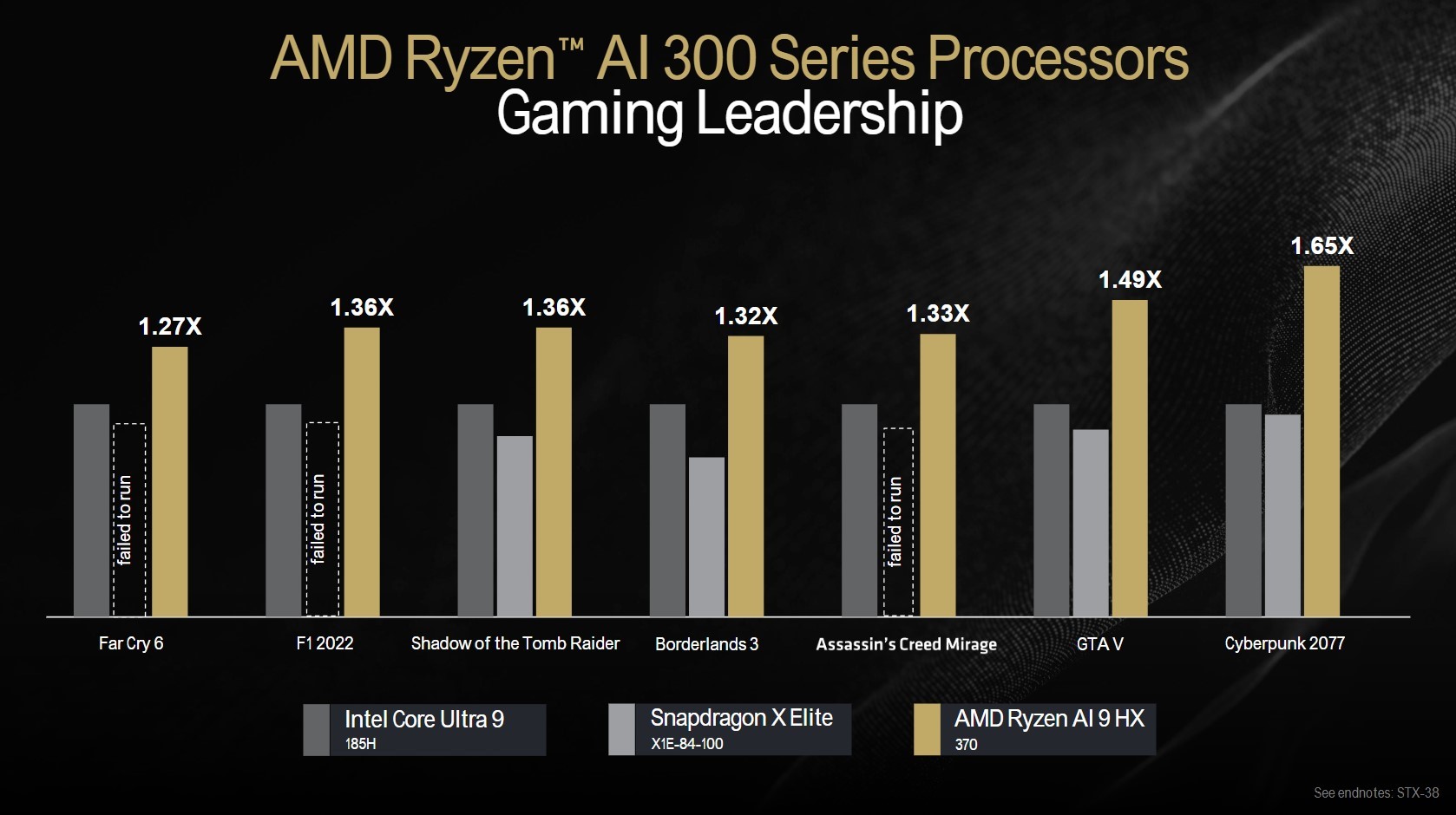 AMD’s new integrated graphics just did something really impressive