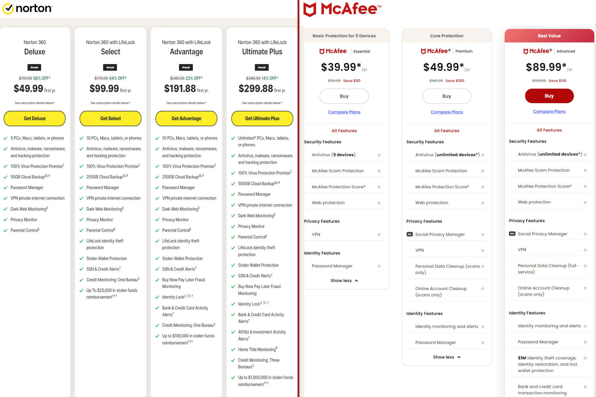 Las listas de precios de los antivirus de Norton y McAfee aparecen una al lado de la otra.