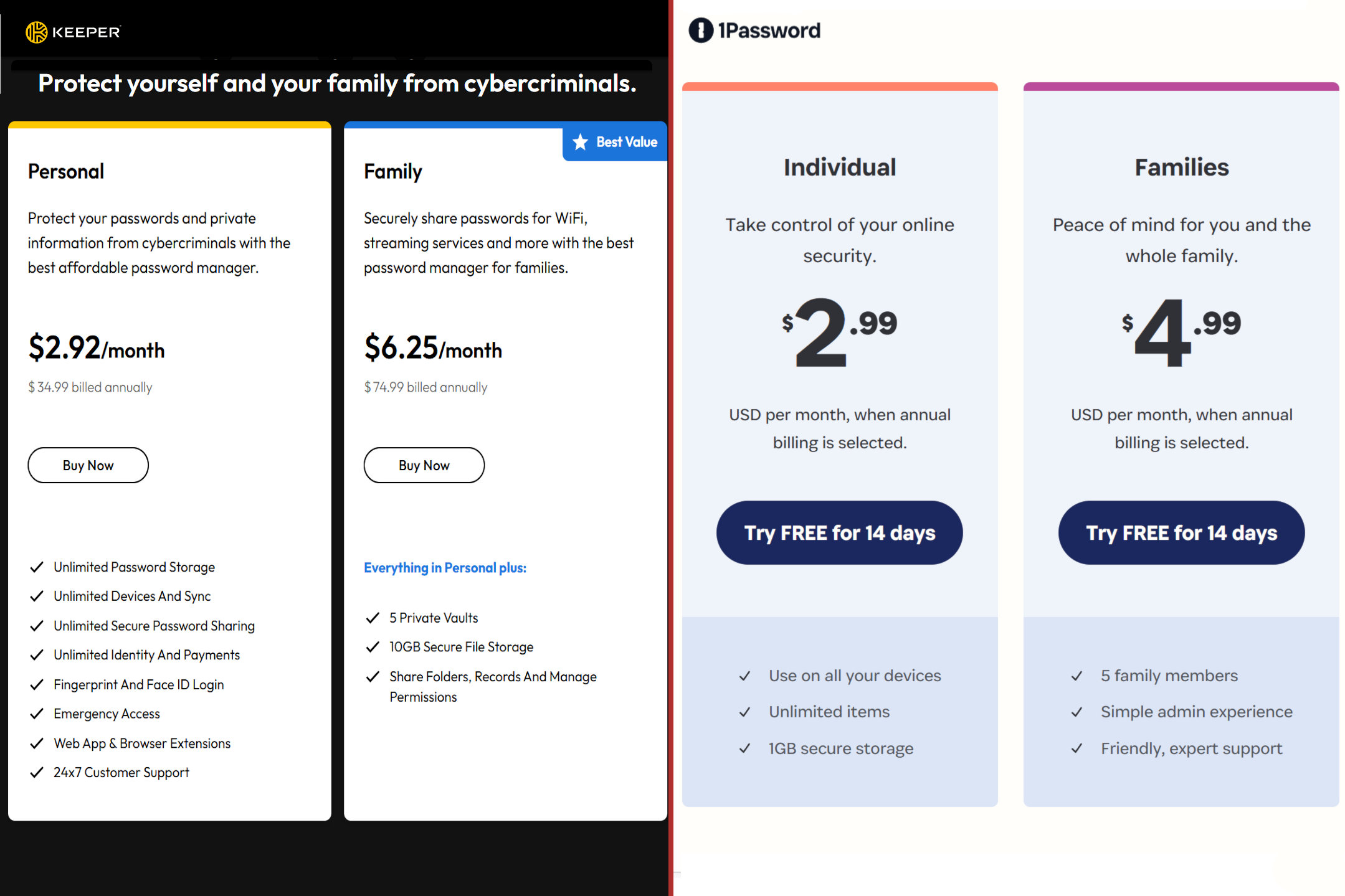 Prices for Keeper and 1Password appear in a split-screen view,