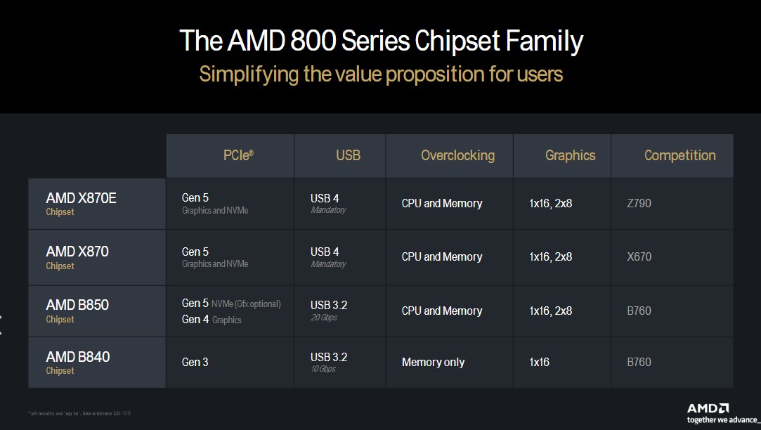 У AMD новая материнская плата, но ее следует избегать любой ценой