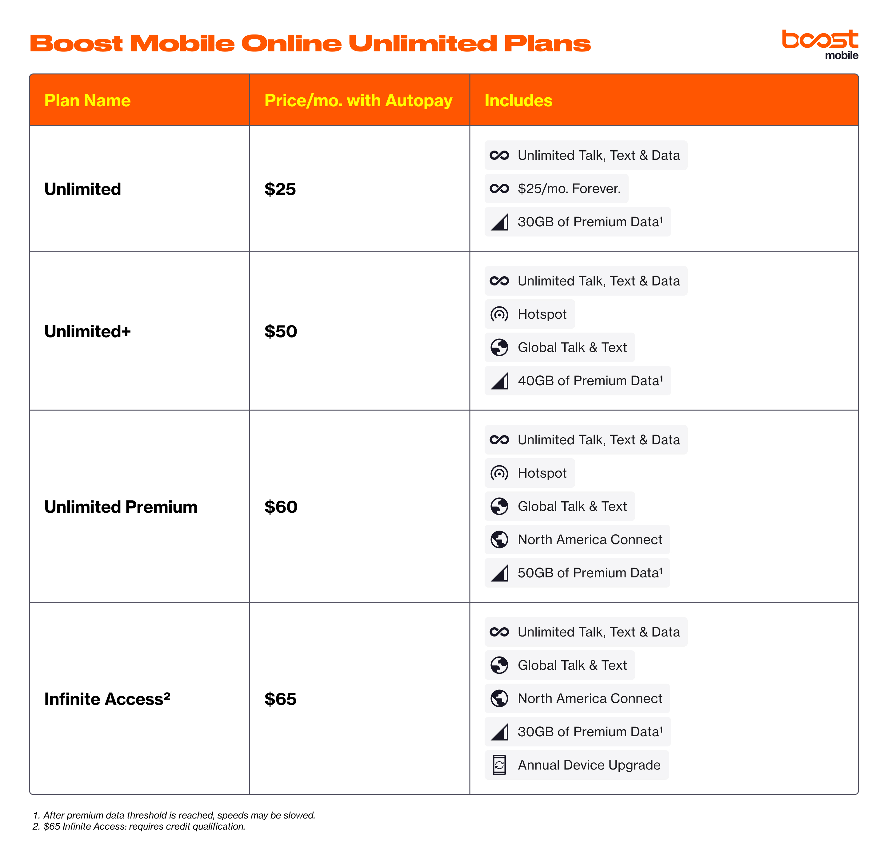 Новые безлимитные планы 5G от Boost Mobile уже здесь, и они дешевы