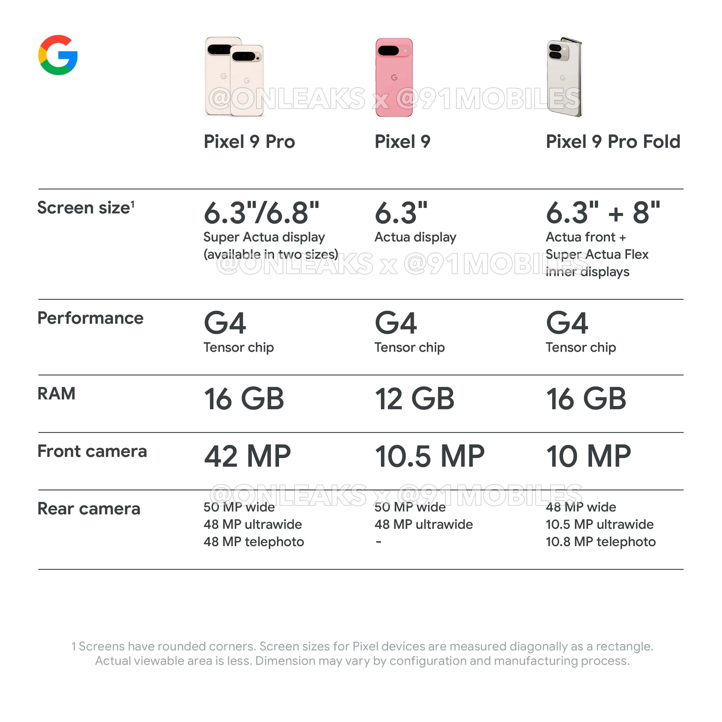 Uma imagem de marketing mostrando especificações diferentes para toda a série Google Pixel 9.