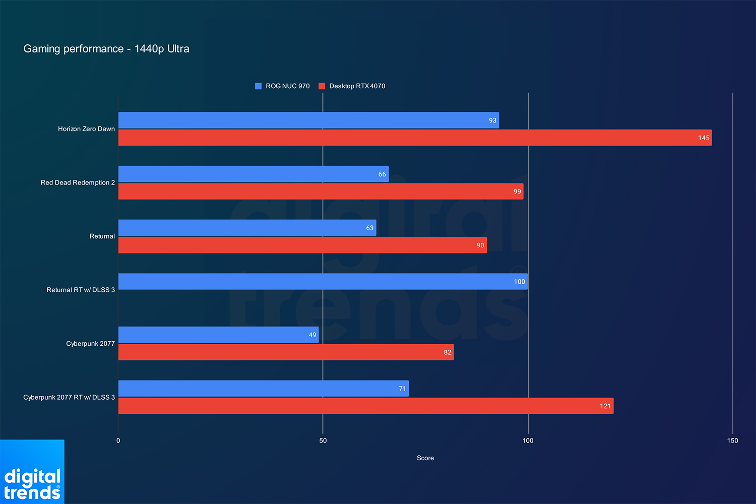 I tested Asus’ impossibly small gaming PC to see if it measures up