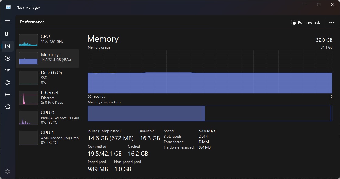 Windows 11 中的 RAM 使用情况。