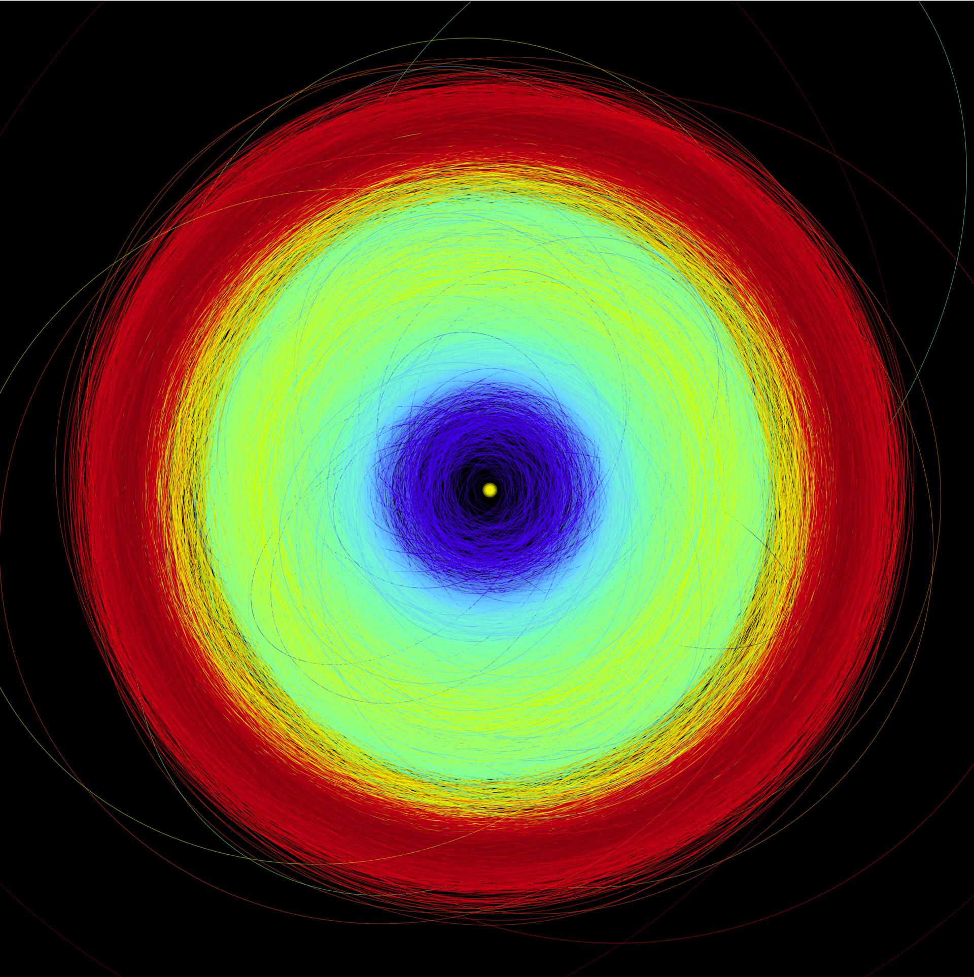 Cette image montre les orbites de plus de 150 000 astéroïdes dans la version 3 des données de Gaia, depuis les parties internes du système solaire jusqu'aux astéroïdes troyens à la distance de Jupiter, avec différents codes de couleur. Le cercle jaune au centre représente le Soleil. Le bleu représente la partie interne du système solaire, où se trouvent les astéroïdes géocroiseurs, les traverseurs de Mars et les planètes telluriques. La ceinture principale, entre Mars et Jupiter, est verte. Les chevaux de Troie Jupiter sont rouges.