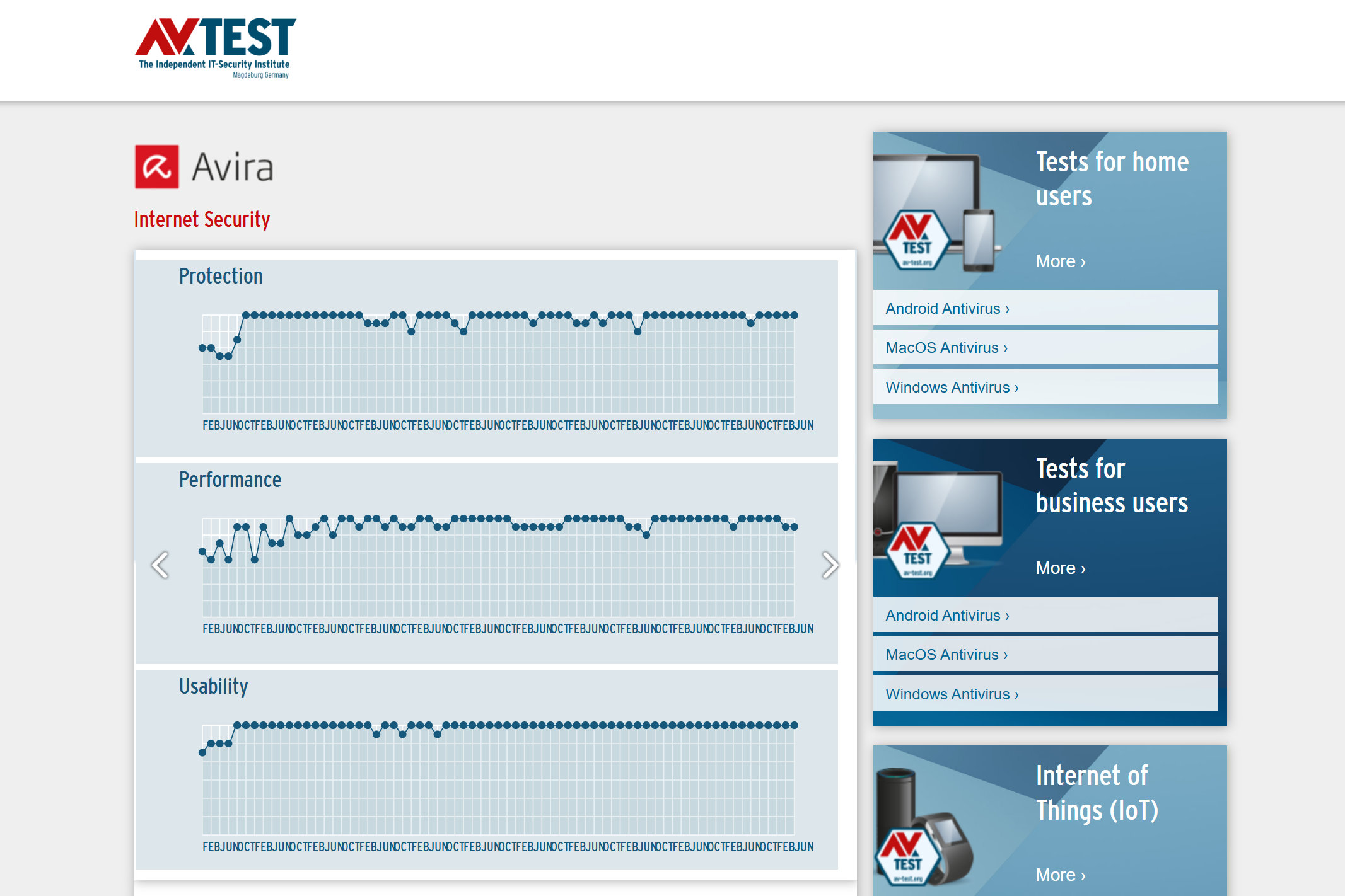 Avira antivirus software scores well in AV tests, but there have been some missteps.