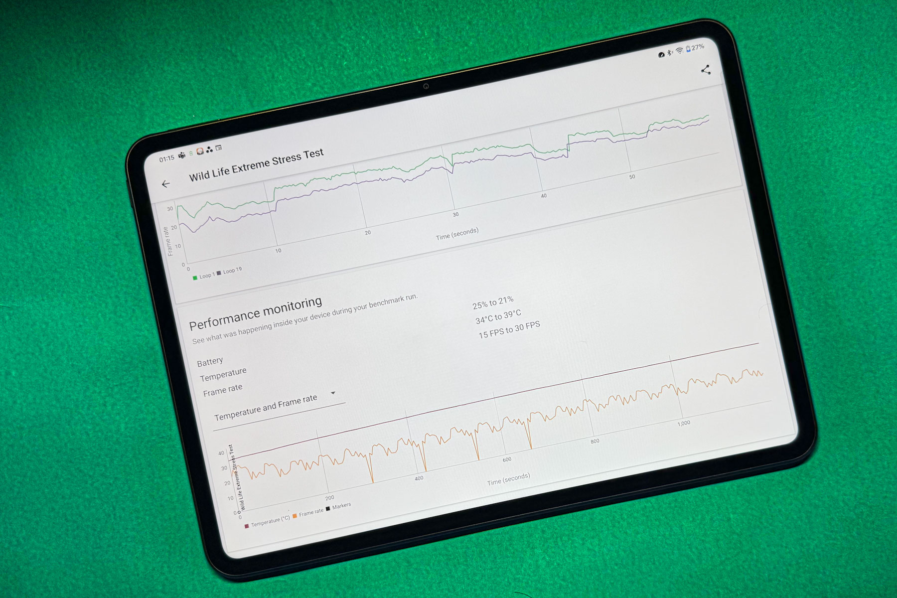 OnePlus Pad 2-Ergebnis des 3DMark-Benchmarks.