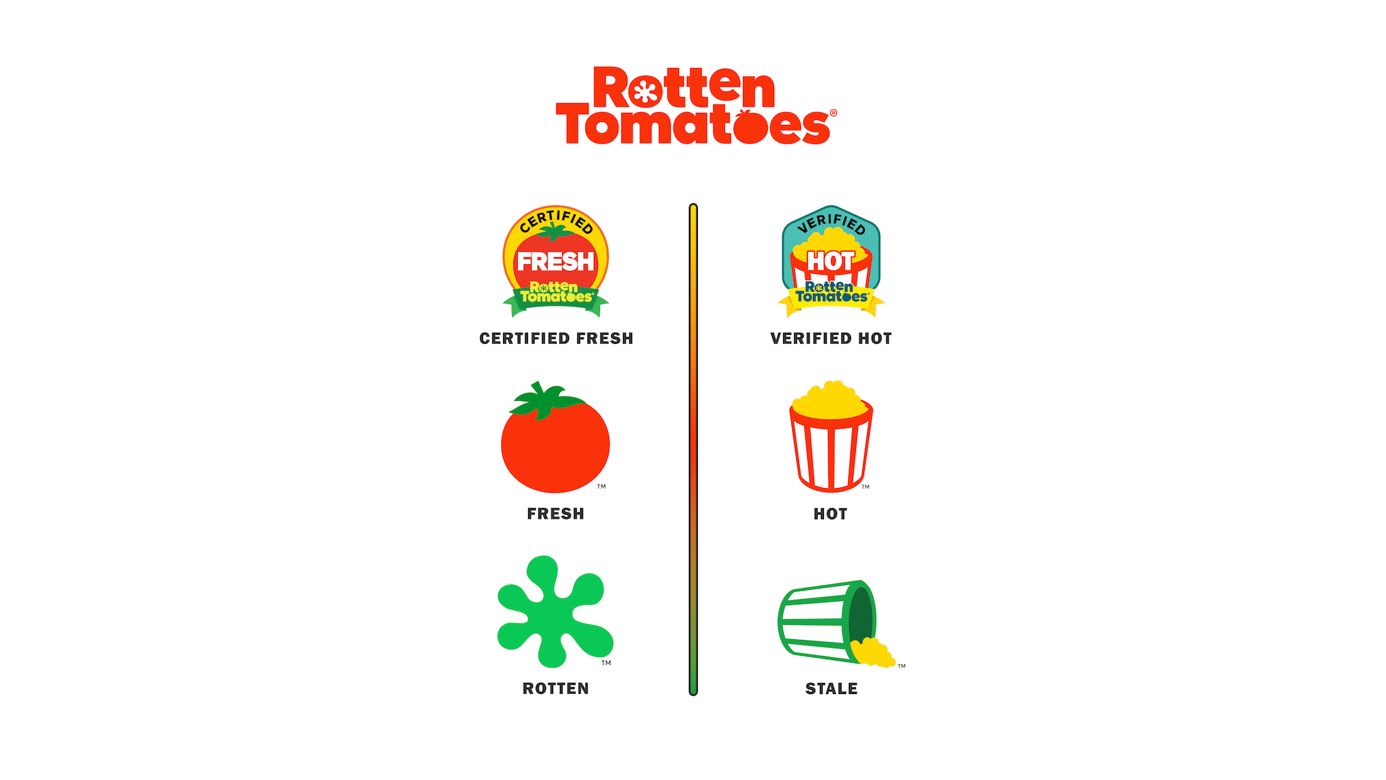 Rotten Tomatoes এর নতুন রিলাচের লোগো।