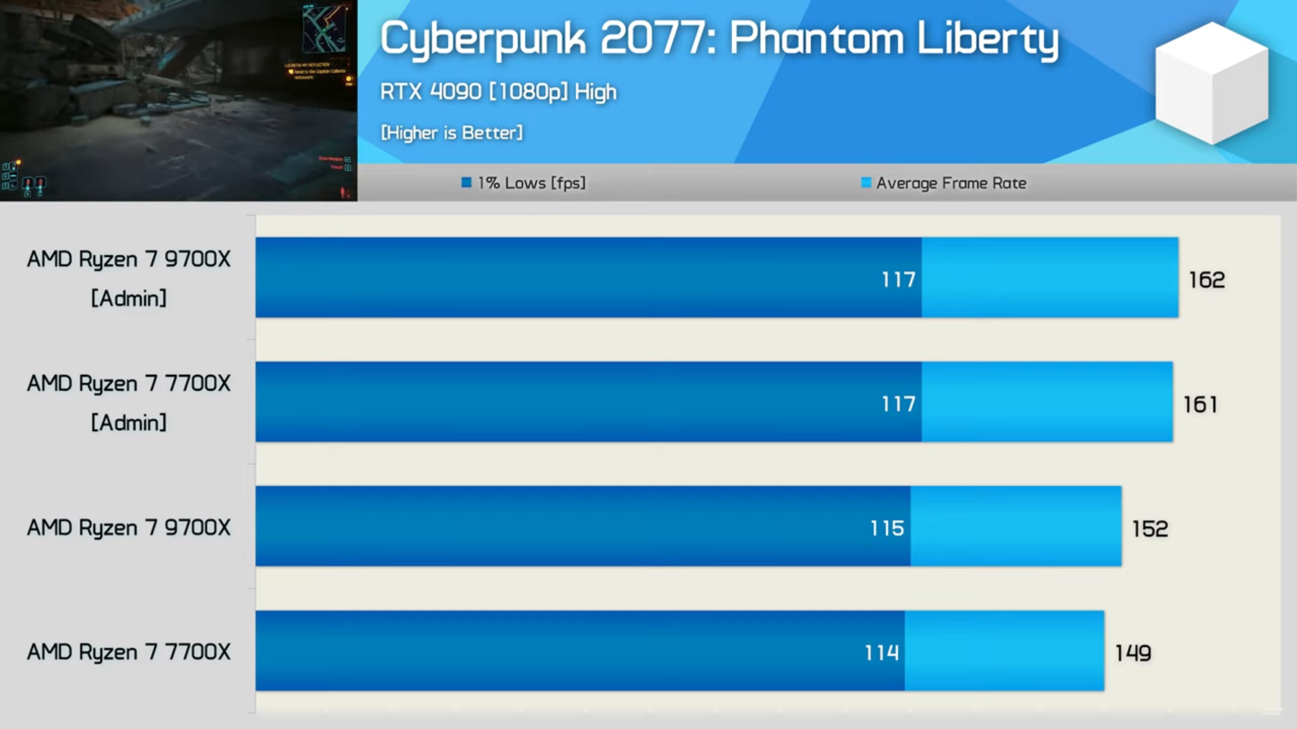 Résultats de référence pour le Ryzen 7 9700X.