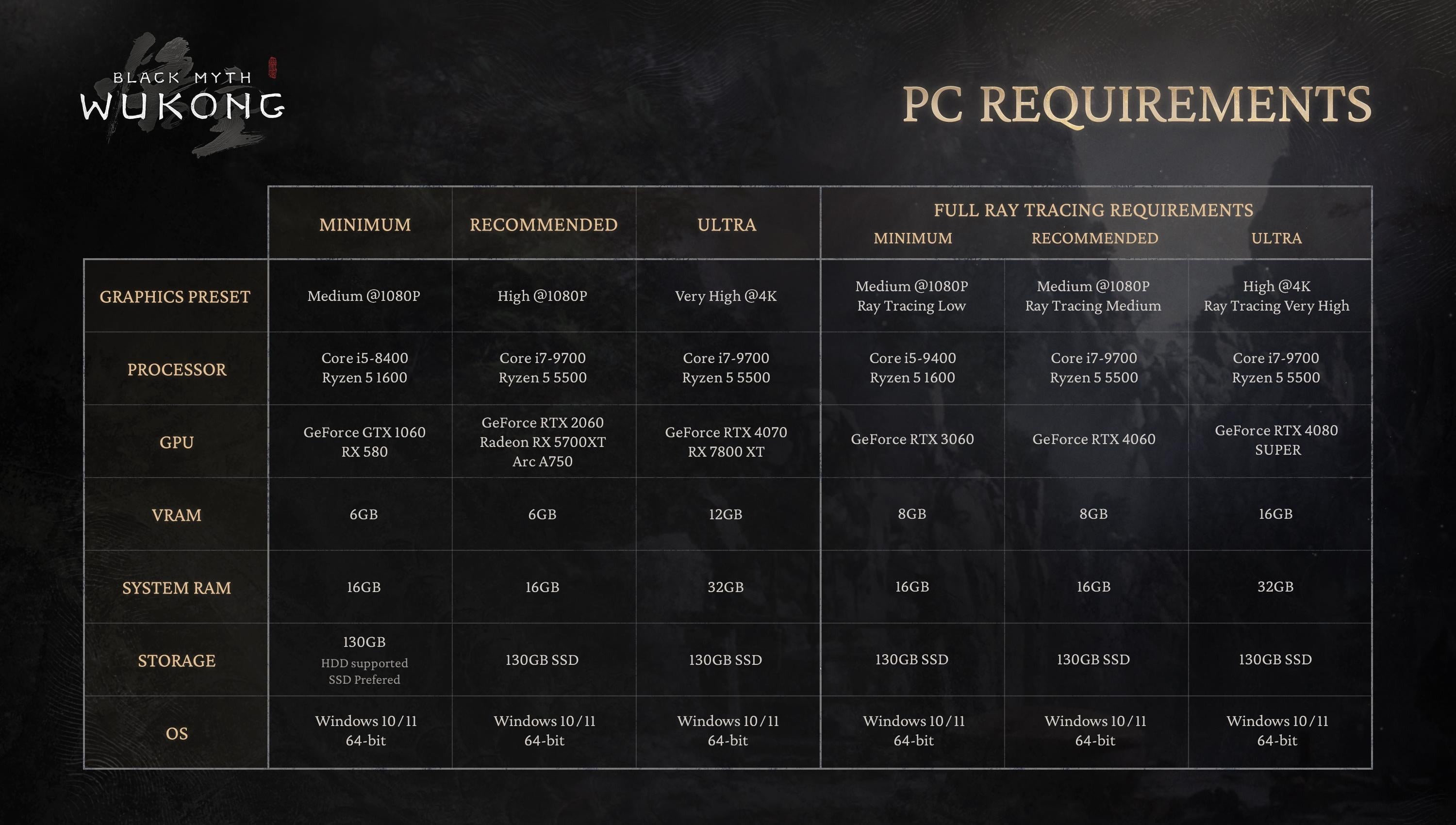 System requirements for Black Myth Wukong.