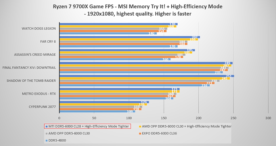 This new feature may give new AMD chips a 21% gaming boost