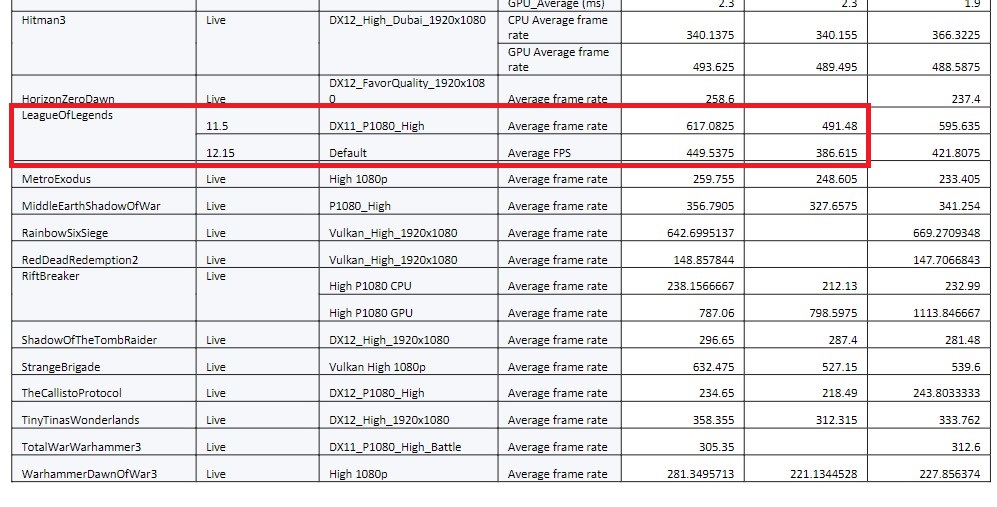 Dados de desempenho do guia de revisores Ryzen 9000 da AMD.